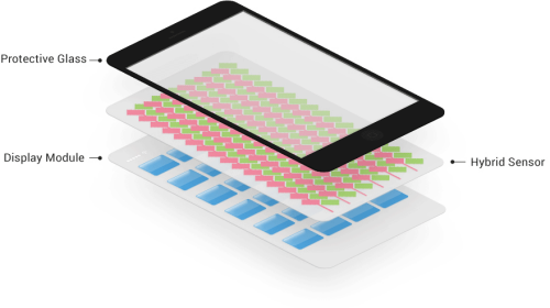 HYBRID TP SENSOR MODULE